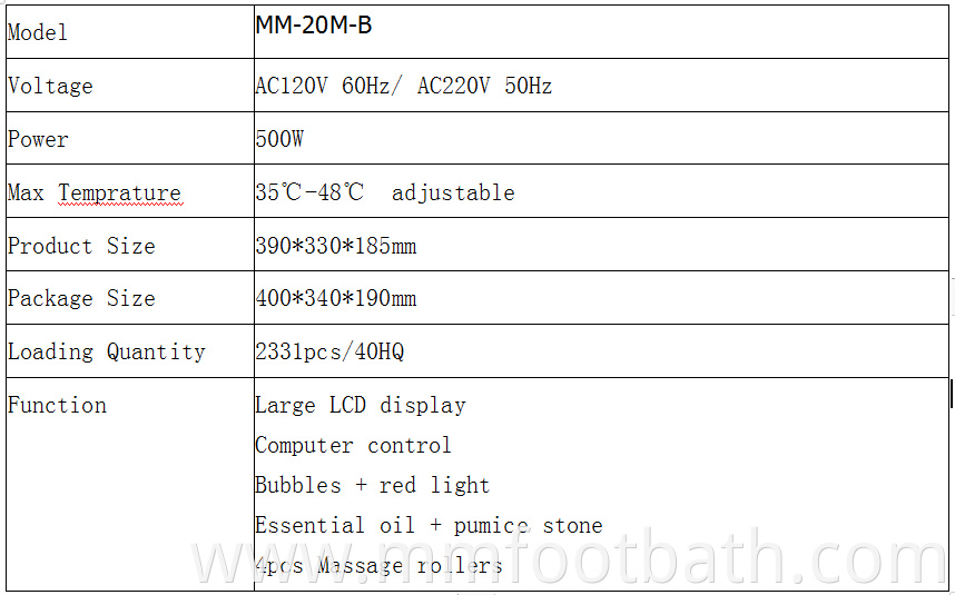 Mm 20m B